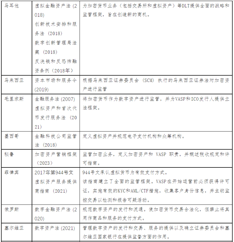 全球加密货币法规综合指南