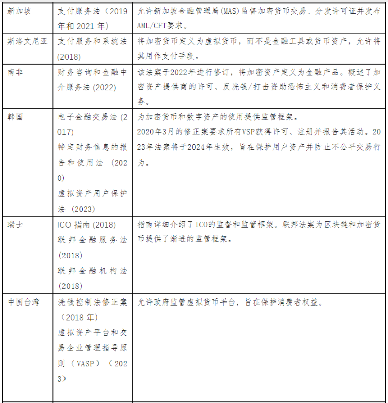 全球加密货币法规综合指南