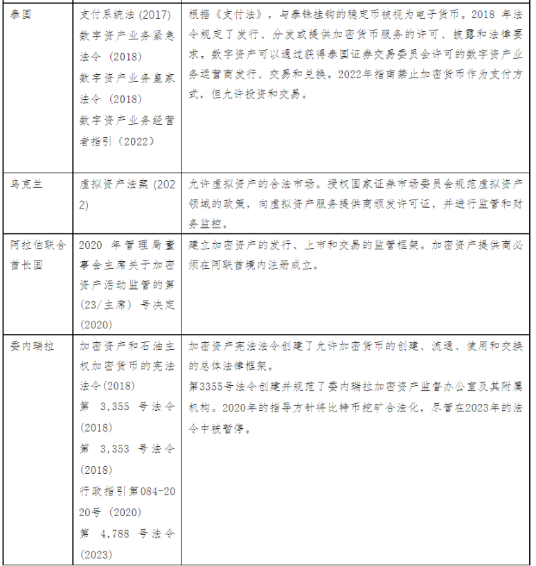 全球加密货币法规综合指南