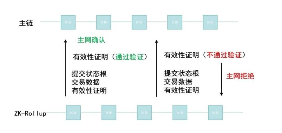 Layer2赛道深度分析