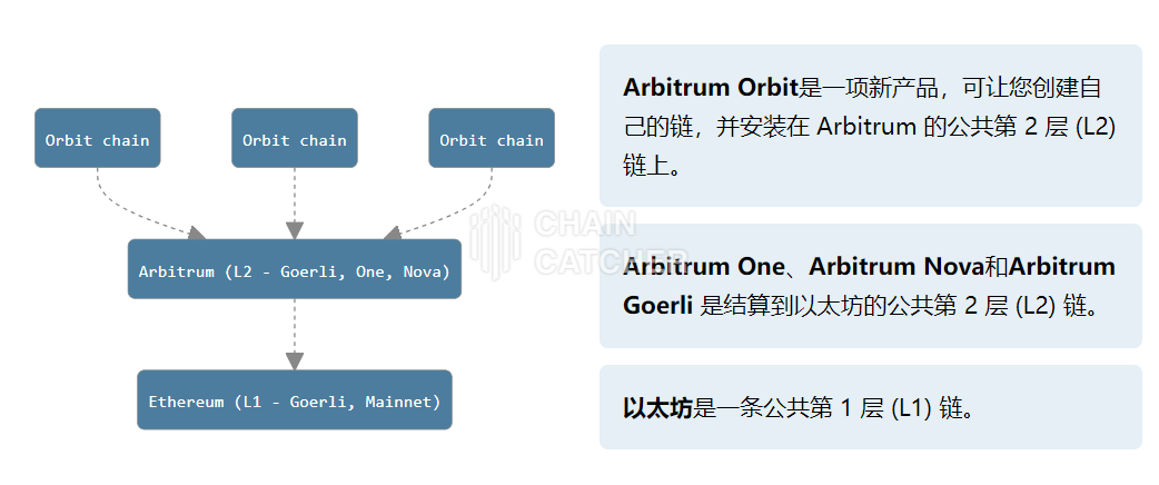 Layer2扎堆推出Stacks抢占开发者资源，谁会是最后赢家？