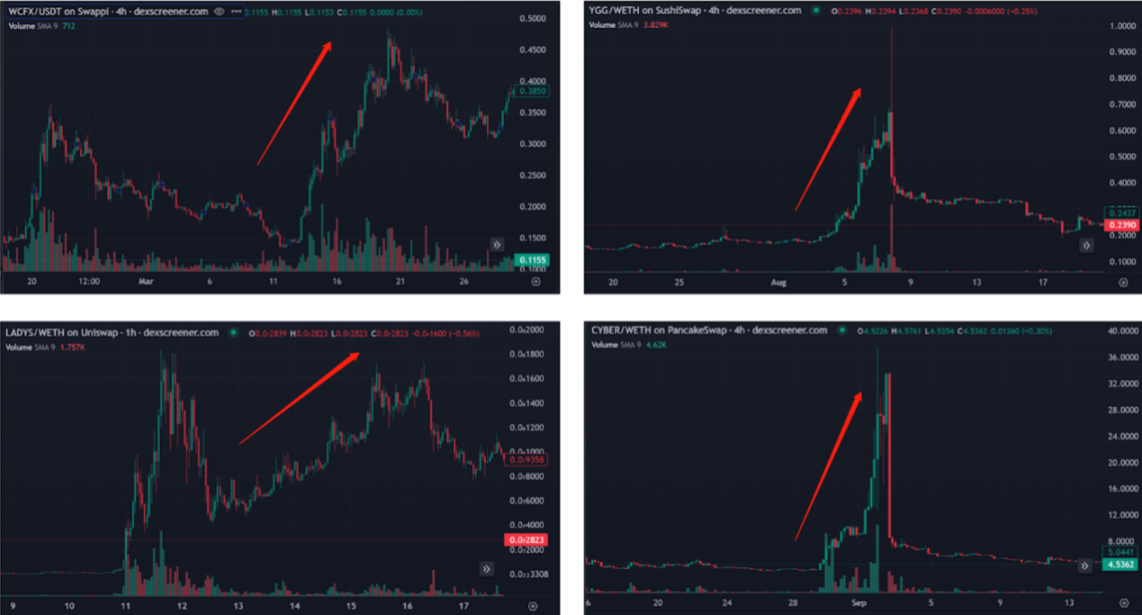 LD Capital：DWF的业务逻辑及如何利用相关信息指导二级交易？