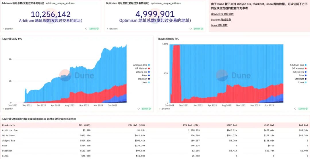 读懂区块链数据业务现状与未来发展方向