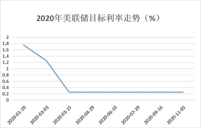 社交旁氏，能否重现DeFi Summer当年盛景？