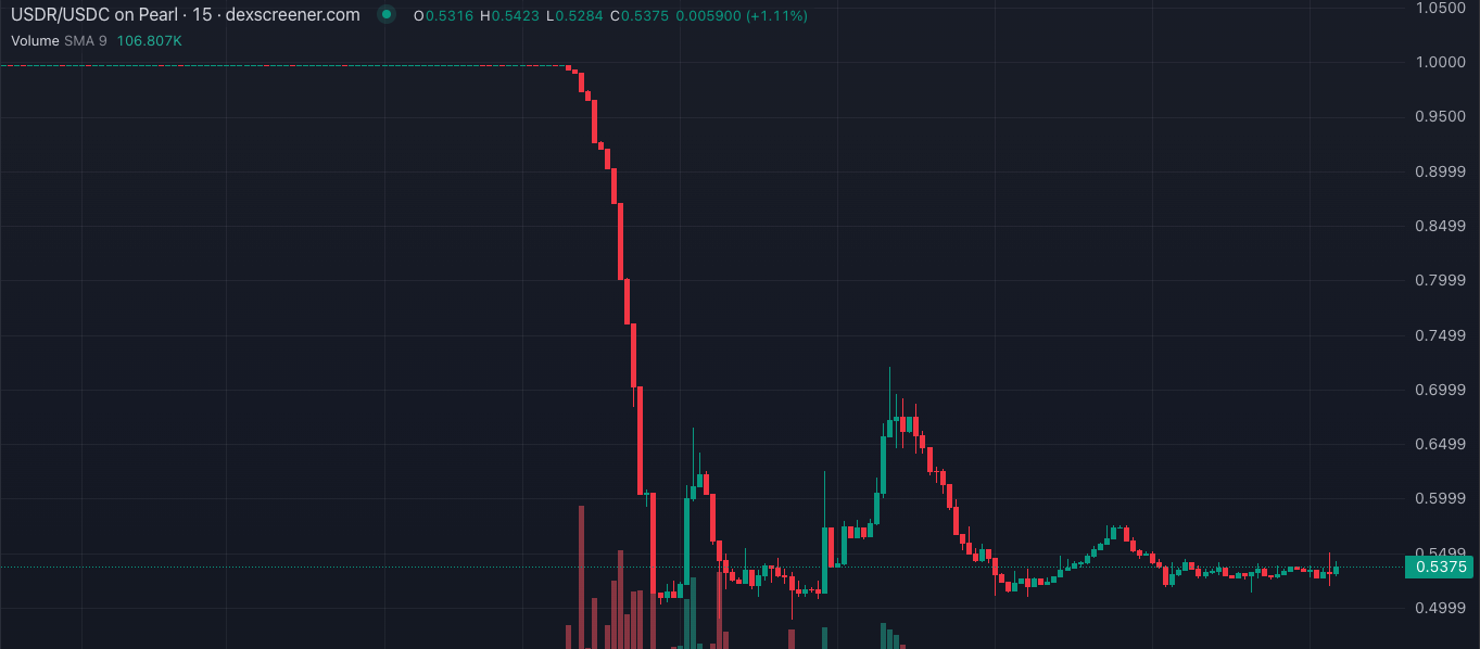 从USDR的崩溃中,我们能获得什么教训?