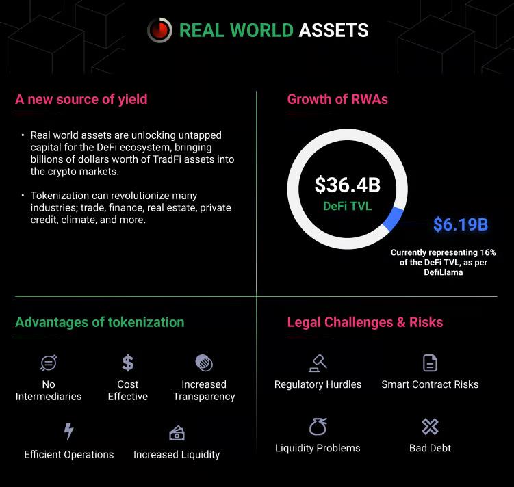 RWA数据报告:推动区块链采用的背后力量
