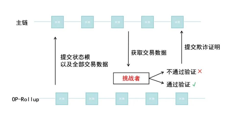 Layer2赛道深度分析