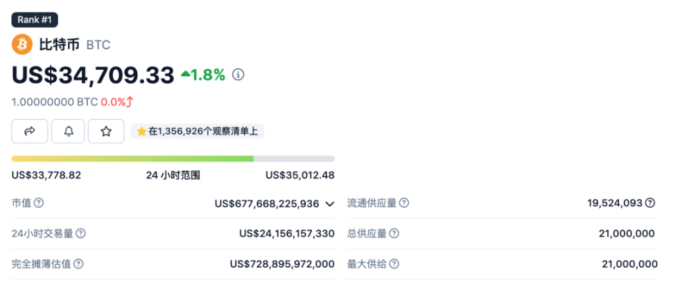 LD Capital：黄金与BTC