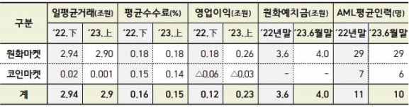 疯狂背后的真相｜揭秘韩国Crypto市场真实面貌