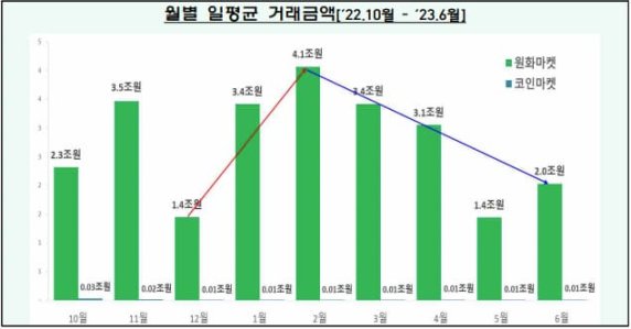 疯狂背后的真相｜揭秘韩国Crypto市场真实面貌