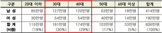 疯狂背后的真相｜揭秘韩国Crypto市场真实面貌