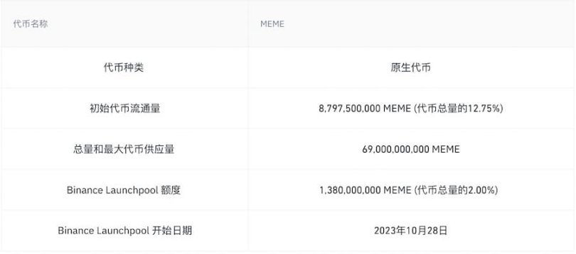 速读Memecoin代币模型:如何分配和释放?