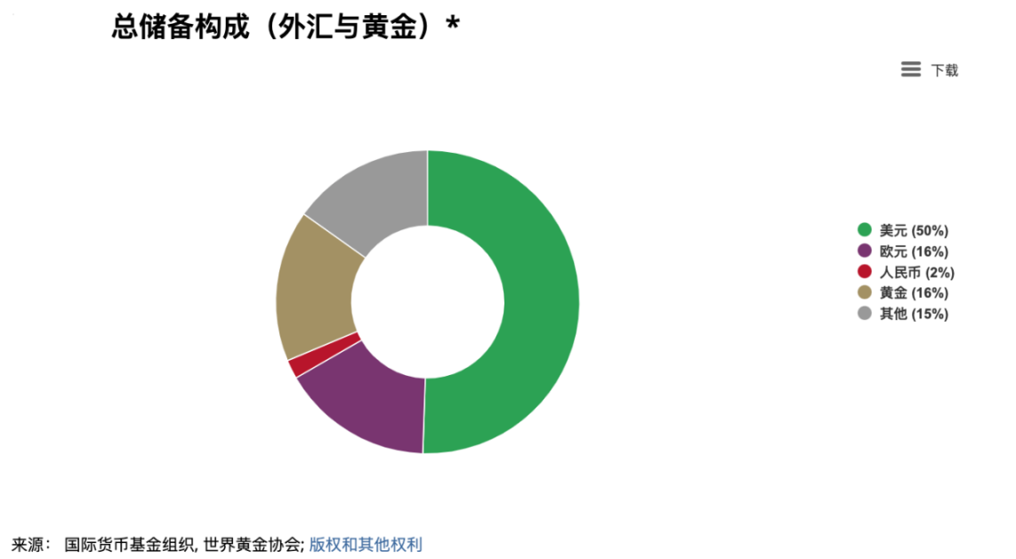 LD Capital：黄金与BTC