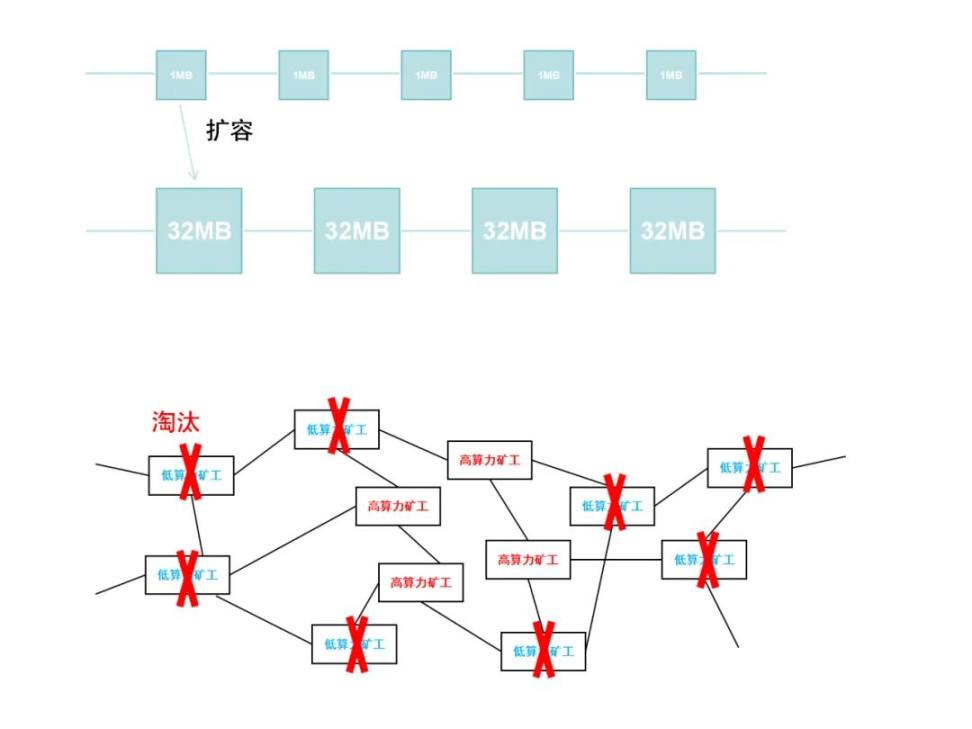 Layer2赛道深度分析