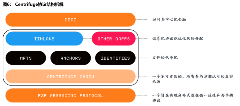 2023全球DeFi借贷赛道全览：金融科技发展的新机遇