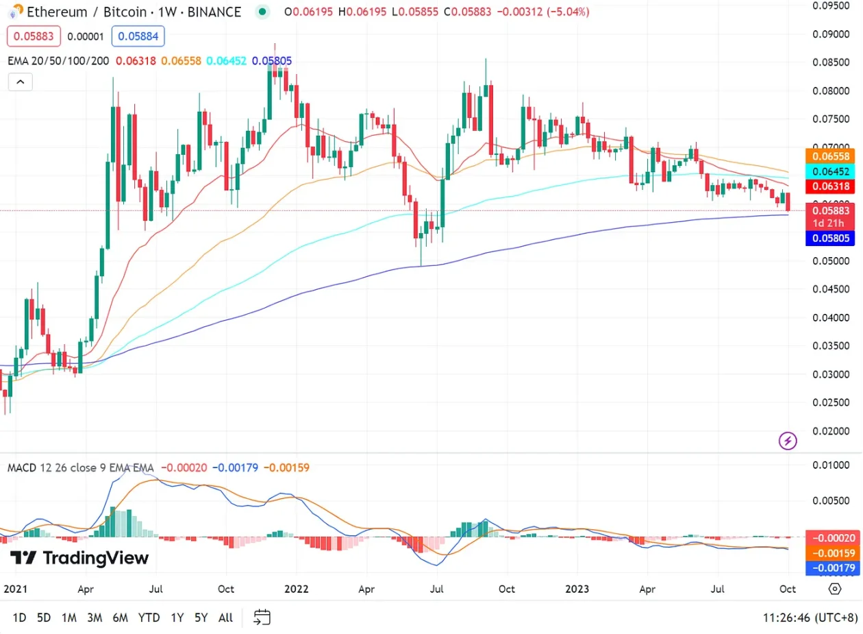 LD Capital:ETH近期价格表现及直接影响因素分析