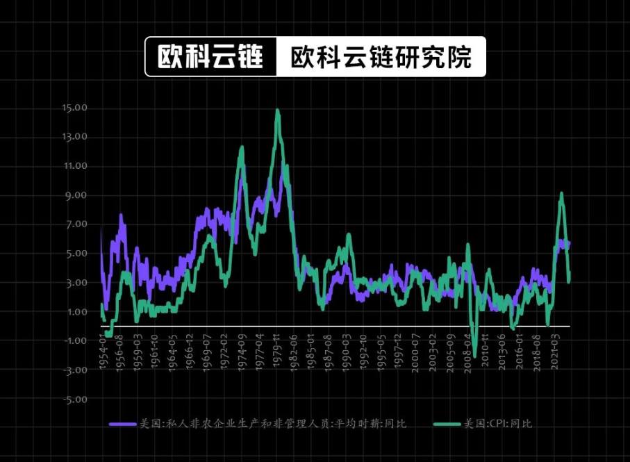 30年期美债收益率破5%,全球高利率环境还会维持多久?