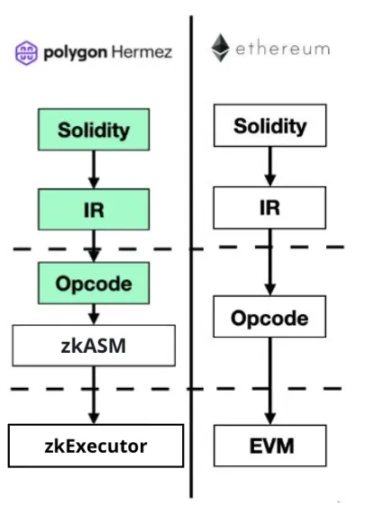 Scroll正式推出主网：你需要知道的一切