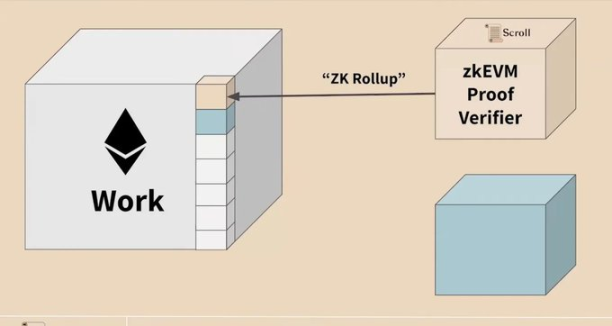 Scroll正式推出主网:你需要知道的一切