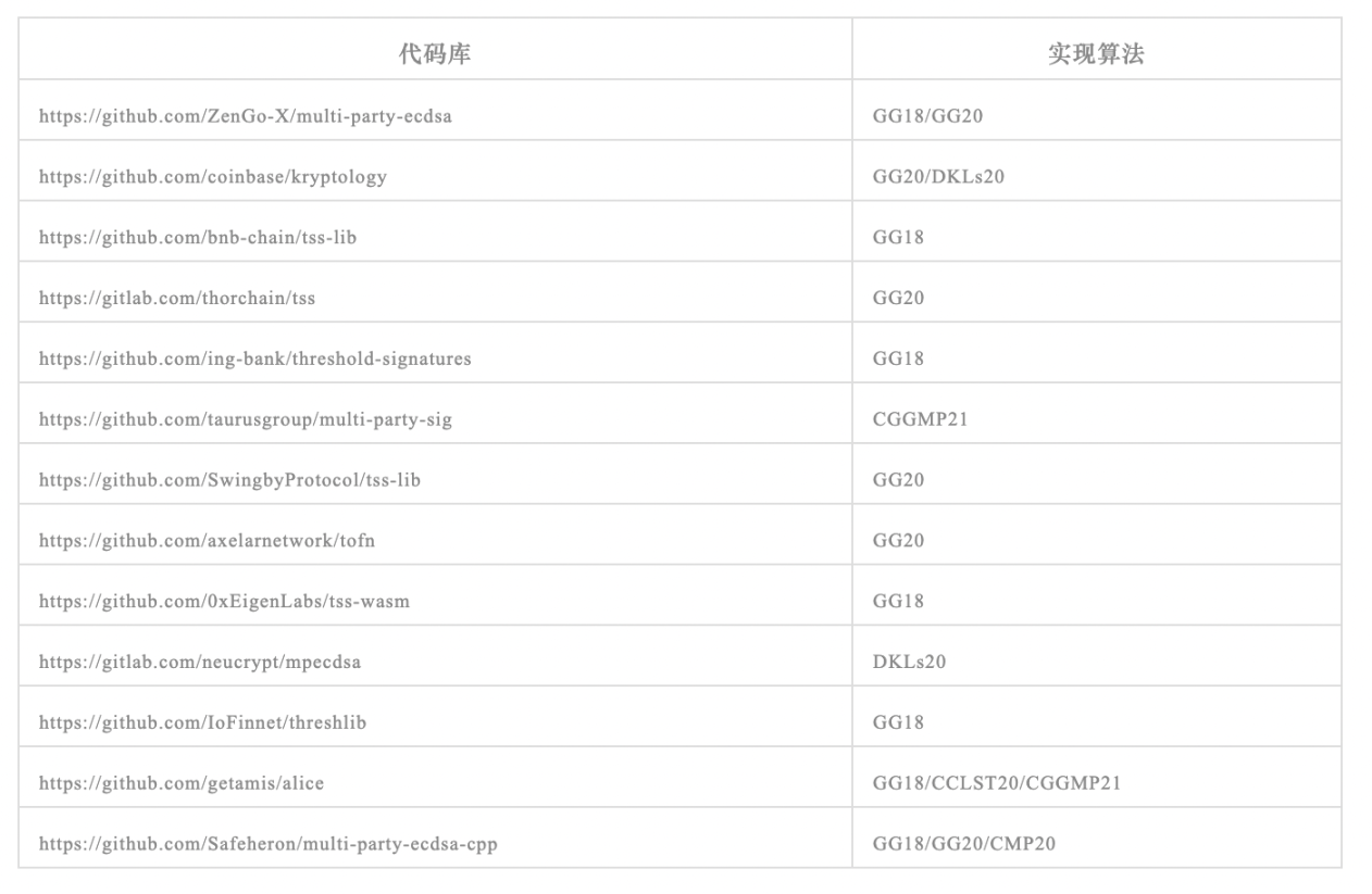 Cobo密码知识讲堂：ECDSA门限签名算法分析与比较