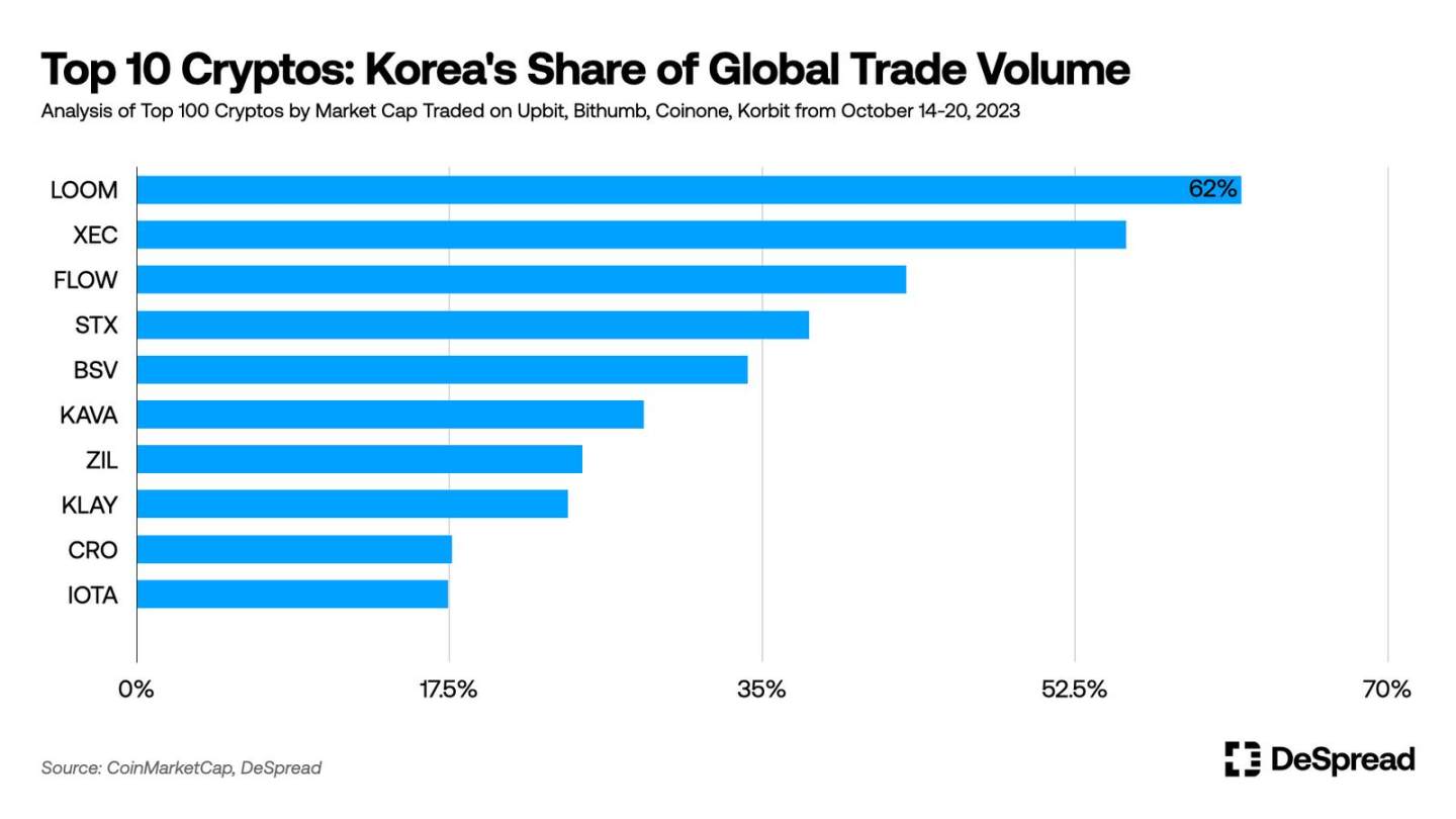 数据透视韩国CEX和投资者行为