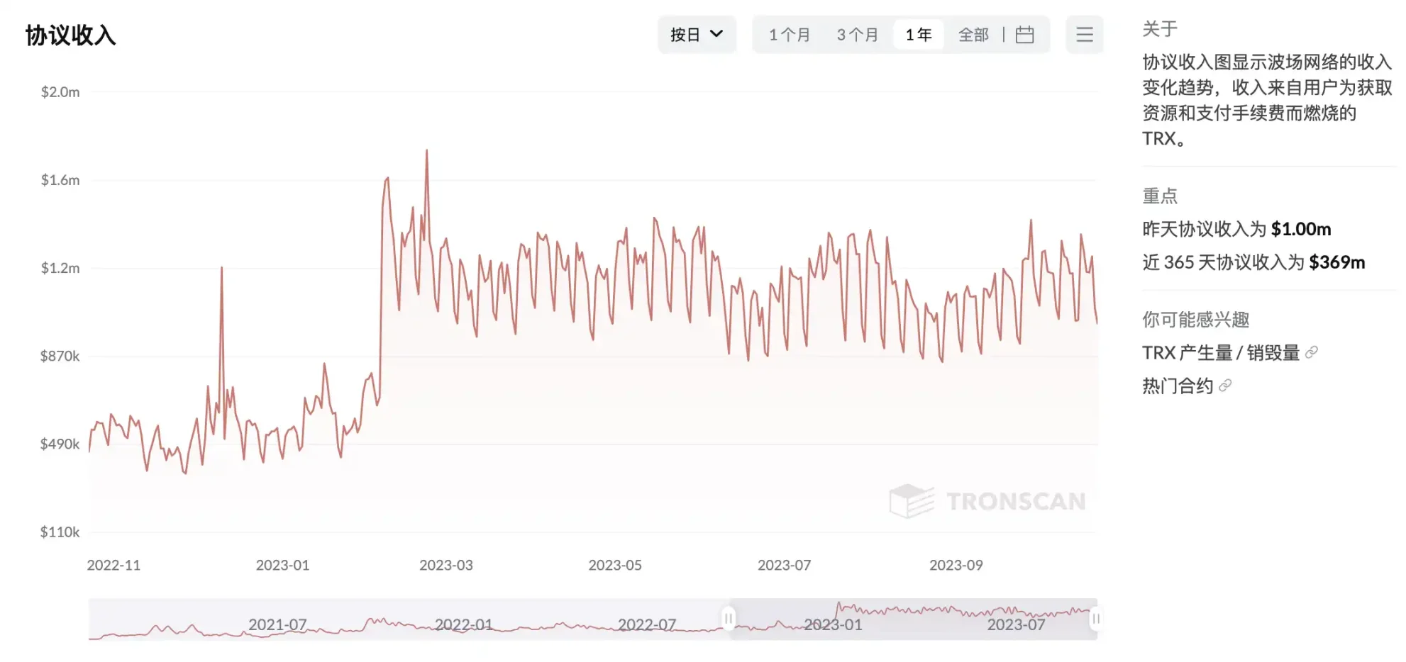 2023,链还是不是一门好生意?