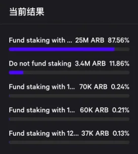 Arbitrum「质押」提案启动投票，ARB要增发了吗？