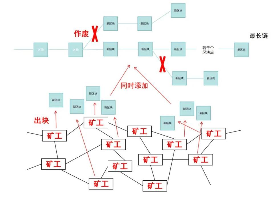 Layer2赛道深度分析