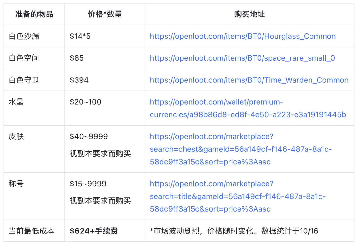 Big Time挣钱指南，给投资者的入场须知