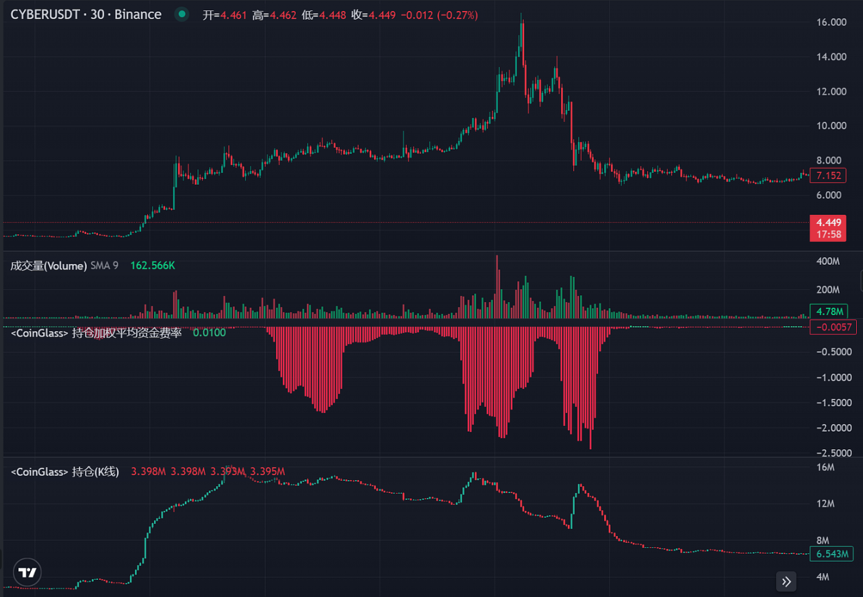 LD Capital：DWF的业务逻辑及如何利用相关信息指导二级交易？