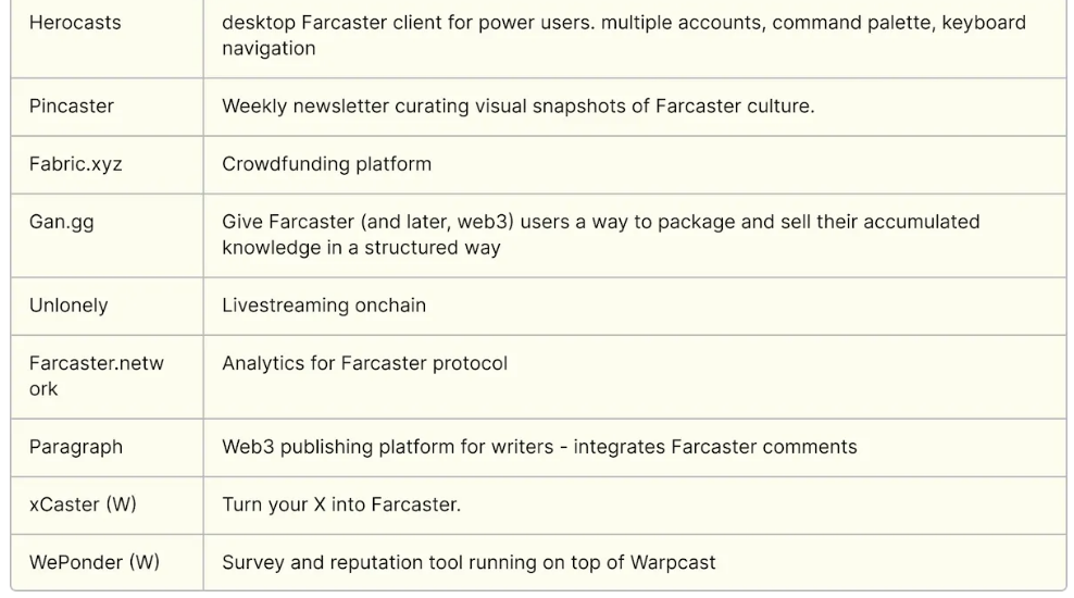 Farcaster开放注册，与Lens Protocol有何差异？
