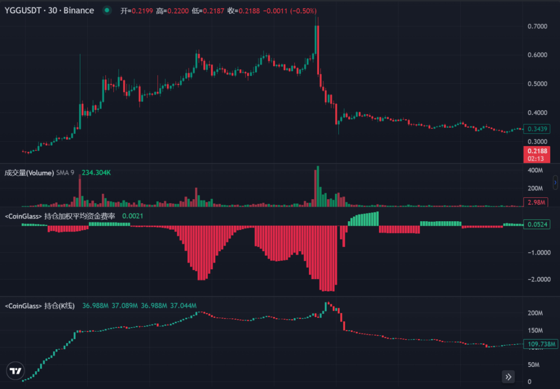 LD Capital：DWF的业务逻辑及如何利用相关信息指导二级交易？