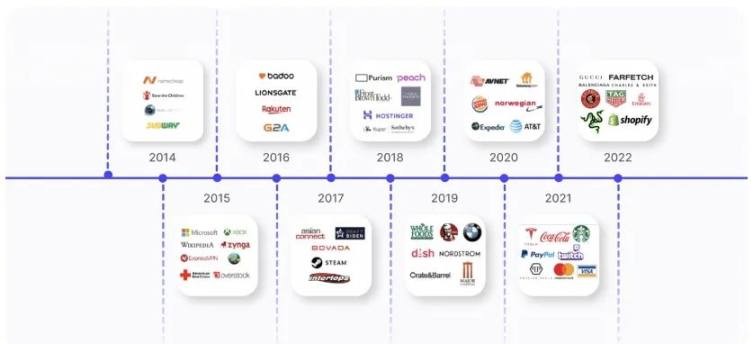 Web3支付万字研报：行业巨头的全军出击，有望改变现有加密市场格局