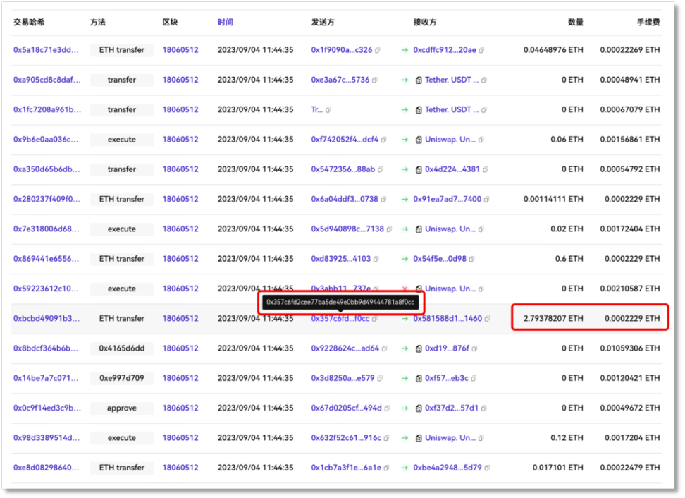 区块链创业反洗钱合规KYT，应该怎么做？