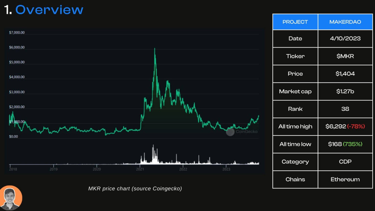 「DeFi 老炮」MakerDAO的生态现状与潜在变量