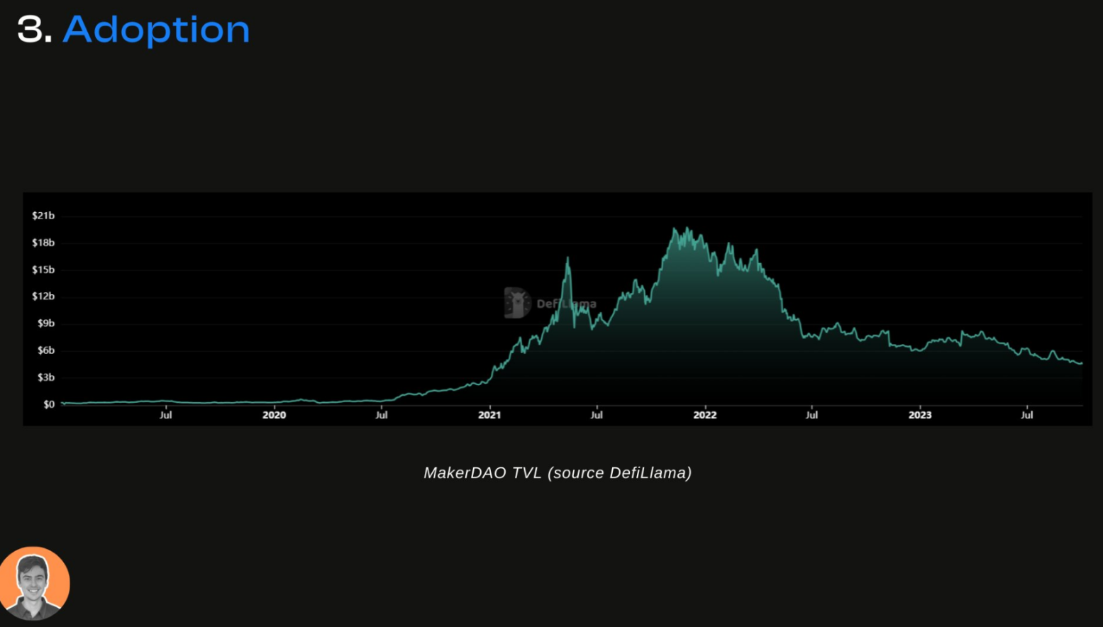 「DeFi 老炮」MakerDAO的生态现状与潜在变量