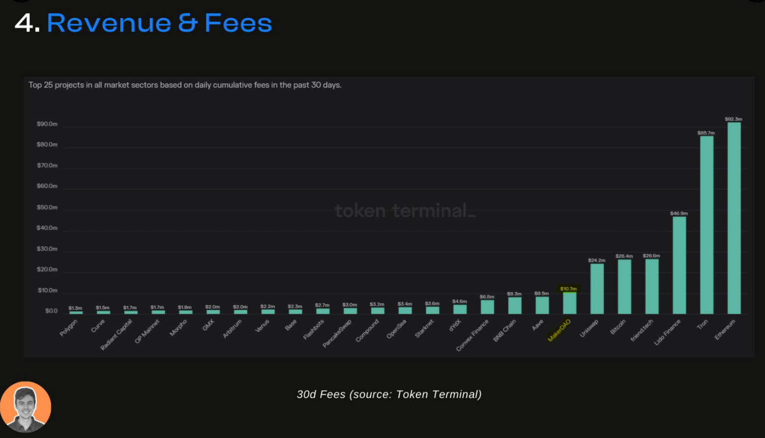 「DeFi 老炮」MakerDAO的生态现状与潜在变量