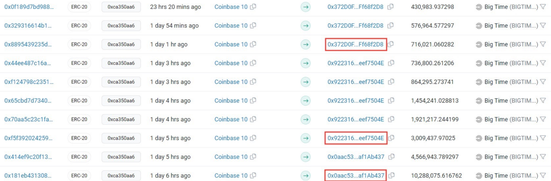 通过Coinbase掩盖BIGTIME链上足迹,做市商意欲何为?