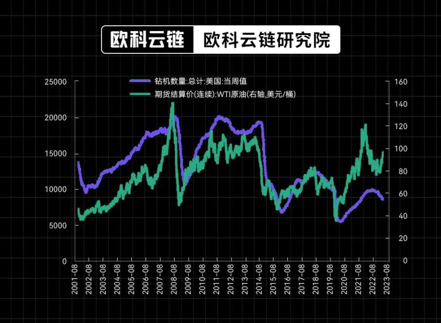 30年期美债收益率破5%，全球高利率环境还会维持多久？