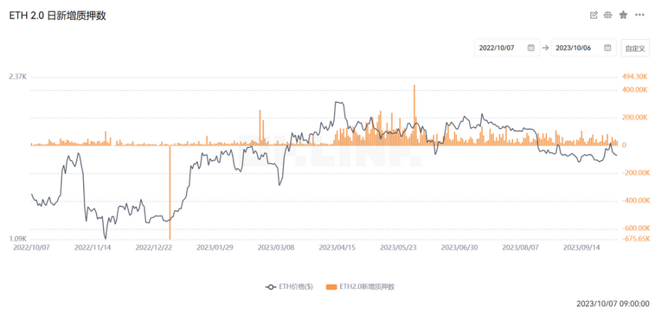 LD Capital：ETH近期价格表现及直接影响因素分析