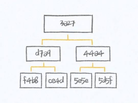 Layer2赛道深度分析