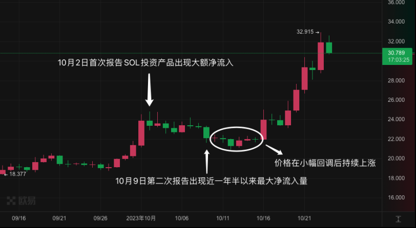 山寨狂欢季将至？先头部队上涨前有哪些预兆？