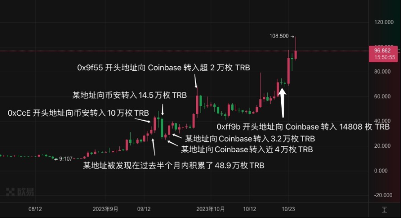 山寨狂欢季将至？先头部队上涨前有哪些预兆？