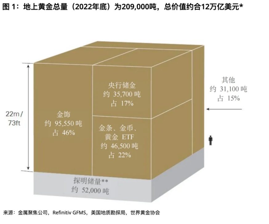 LD Capital：黄金与BTC
