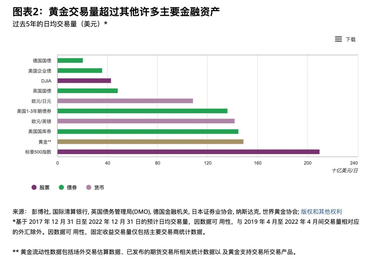 LD Capital：黄金与BTC