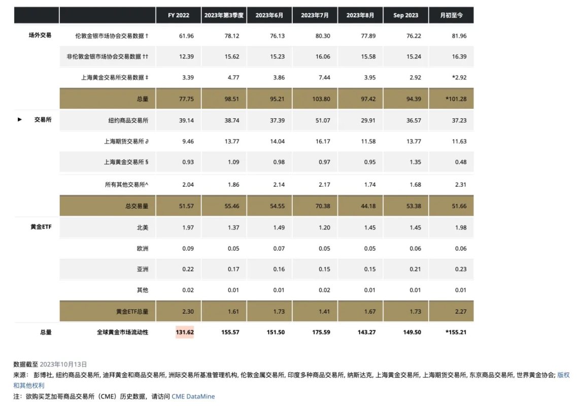 LD Capital：黄金与BTC