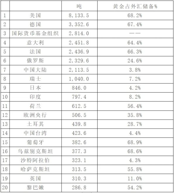 LD Capital：黄金与BTC