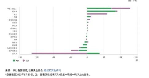 LD Capital：黄金与BTC