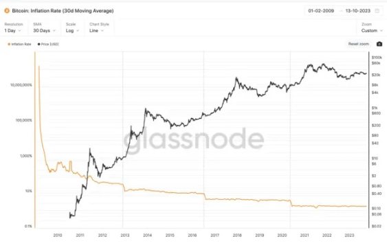 LD Capital：黄金与BTC