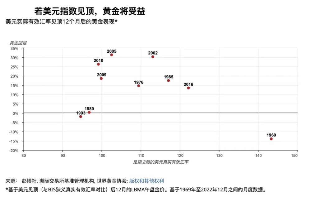 LD Capital：黄金与BTC